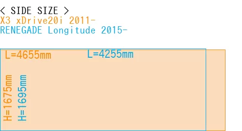 #X3 xDrive20i 2011- + RENEGADE Longitude 2015-
